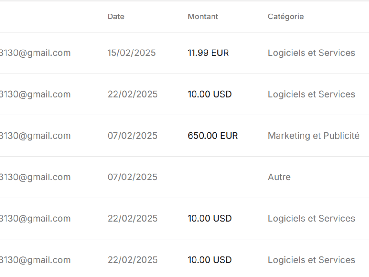 Catégorisation intelligente par IA